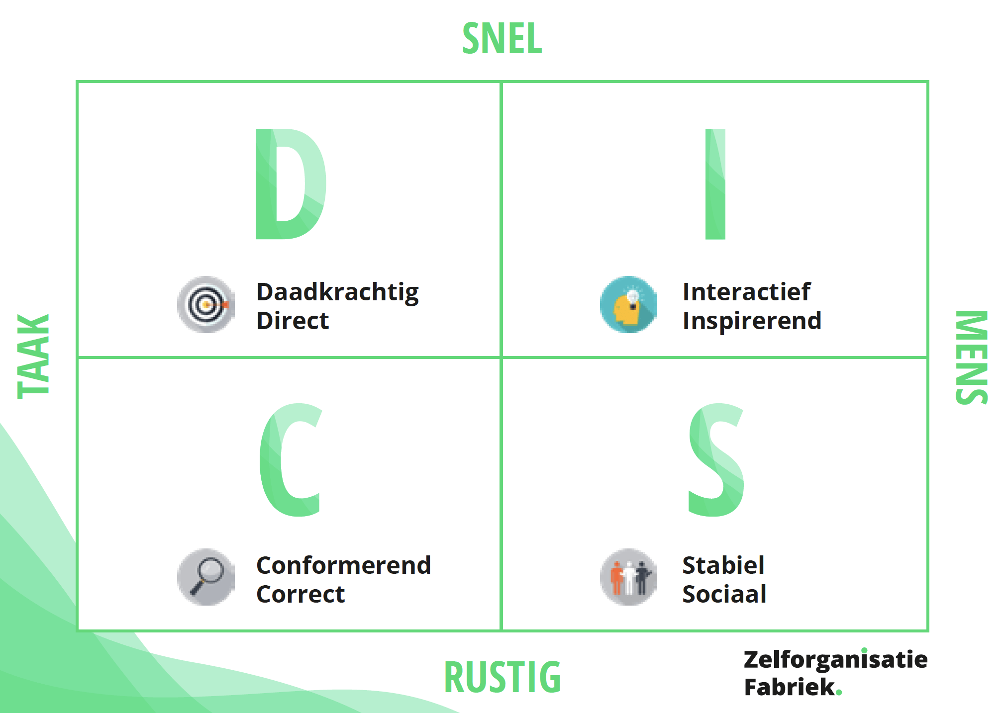 Het Disc Profiel Disc Kleuren Uitgelegd Gratis Disc Spiekbrief