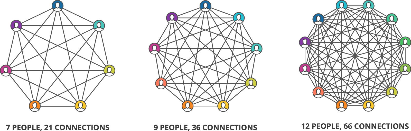 zelforganisatie bij gemeenten ideale teamgrootte