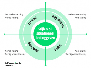 Coachend Leidinggeven: Vergroot Zelfsturende Kracht Met Deze 4 Stijlen