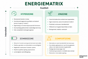 Energiematrix